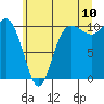 Ayock Point tide chart for Sunday, July 10, 2022