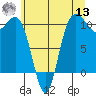 Ayock Point tide chart for Wednesday, July 13, 2022