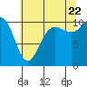 Ayock Point tide chart for Friday, July 22, 2022