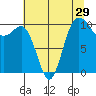 Ayock Point tide chart for Friday, July 29, 2022