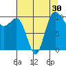 Ayock Point tide chart for Saturday, July 30, 2022
