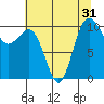 Ayock Point tide chart for Sunday, July 31, 2022