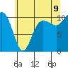 Ayock Point tide chart for Saturday, July 9, 2022