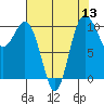 Ayock Point tide chart for Saturday, August 13, 2022
