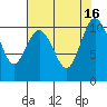 Ayock Point tide chart for Tuesday, August 16, 2022