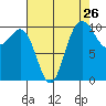 Ayock Point tide chart for Friday, August 26, 2022
