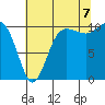 Ayock Point tide chart for Sunday, August 7, 2022