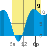 Ayock Point tide chart for Tuesday, August 9, 2022