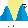 Ayock Point tide chart for Sunday, September 11, 2022