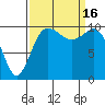 Ayock Point tide chart for Friday, September 16, 2022