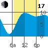 Ayock Point tide chart for Saturday, September 17, 2022