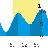 Ayock Point tide chart for Thursday, September 1, 2022