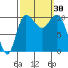 Ayock Point tide chart for Friday, September 30, 2022