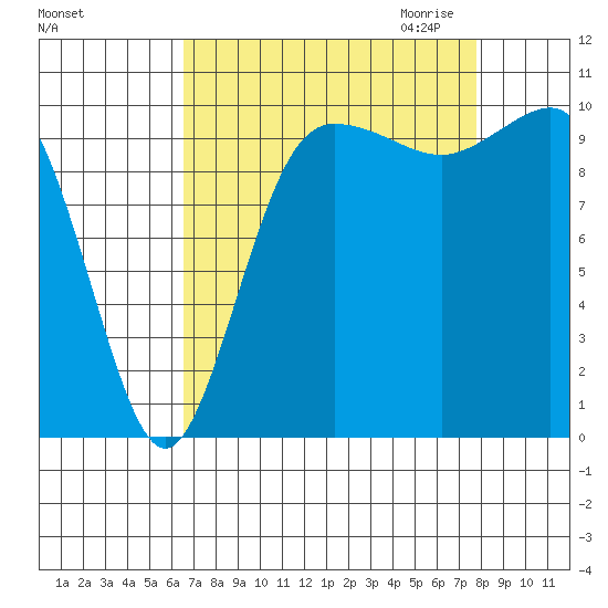 Ayock Point tide chart for Sunday, September 4, 2022