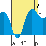 Ayock Point tide chart for Wednesday, September 7, 2022