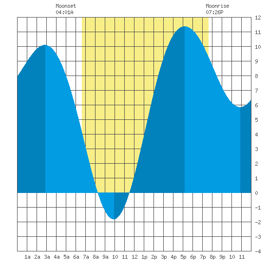 Ayock Point tide chart for Thursday, September 8, 2022