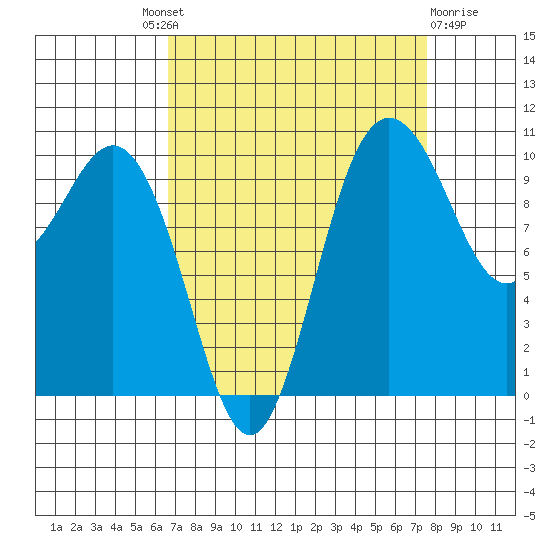 Ayock Point tide chart for Friday, September 9, 2022