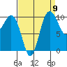 Ayock Point tide chart for Friday, September 9, 2022