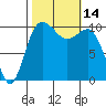 Ayock Point tide chart for Friday, October 14, 2022