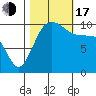 Ayock Point tide chart for Monday, October 17, 2022