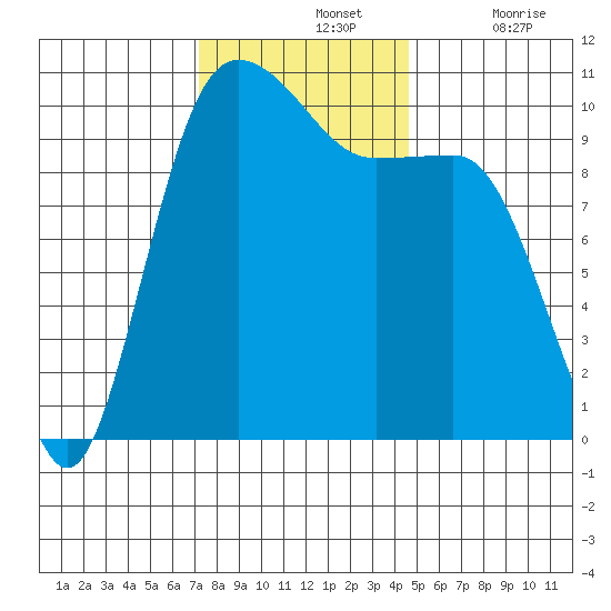 Ayock Point tide chart for Sunday, November 13, 2022