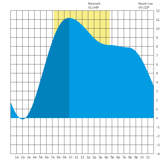 Ayock Point tide chart for Monday, November 14, 2022