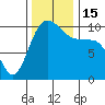 Ayock Point tide chart for Tuesday, November 15, 2022