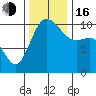 Ayock Point tide chart for Wednesday, November 16, 2022
