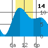 Ayock Point tide chart for Wednesday, December 14, 2022
