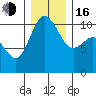 Ayock Point tide chart for Friday, December 16, 2022