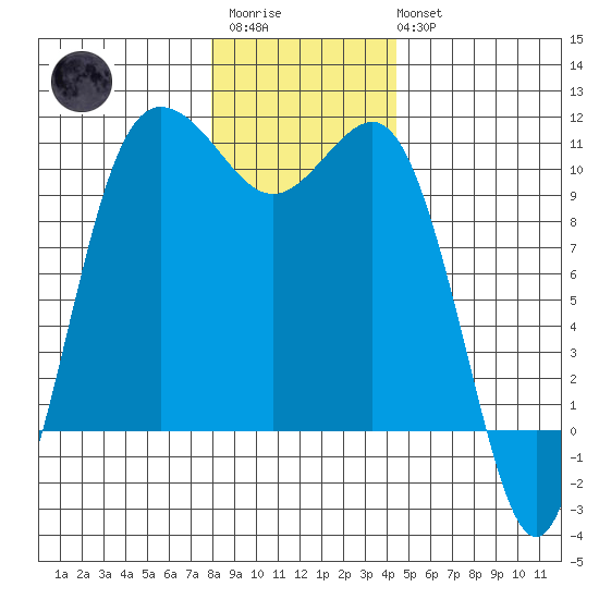 Ayock Point tide chart for Friday, December 23, 2022