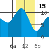 Ayock Point tide chart for Sunday, January 15, 2023