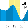 Ayock Point tide chart for Monday, January 16, 2023