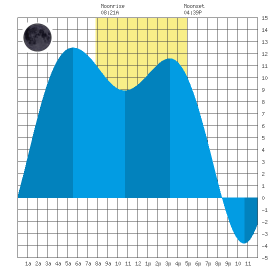 Ayock Point tide chart for Saturday, January 21, 2023