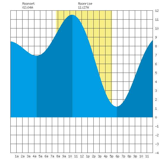 Ayock Point tide chart for Sunday, January 29, 2023
