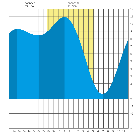 Ayock Point tide chart for Monday, January 30, 2023