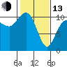 Ayock Point tide chart for Monday, February 13, 2023