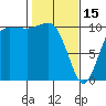 Ayock Point tide chart for Wednesday, February 15, 2023