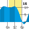 Ayock Point tide chart for Thursday, February 16, 2023