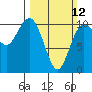 Ayock Point tide chart for Sunday, March 12, 2023