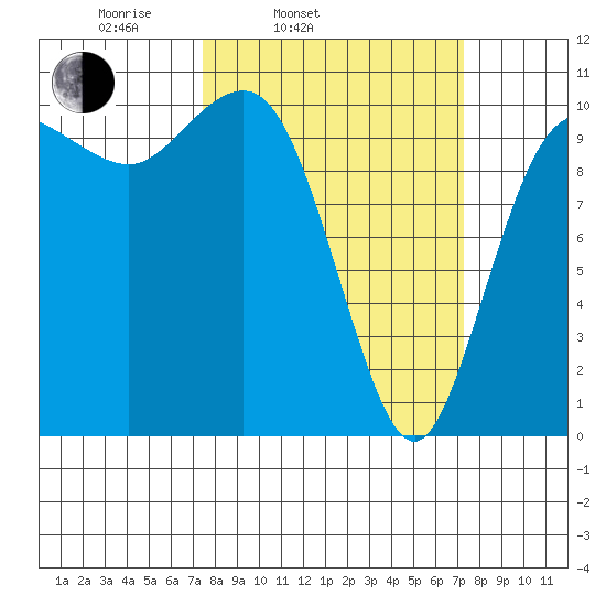 Ayock Point tide chart for Tuesday, March 14, 2023
