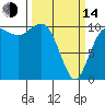 Ayock Point tide chart for Tuesday, March 14, 2023