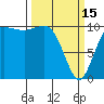 Ayock Point tide chart for Wednesday, March 15, 2023