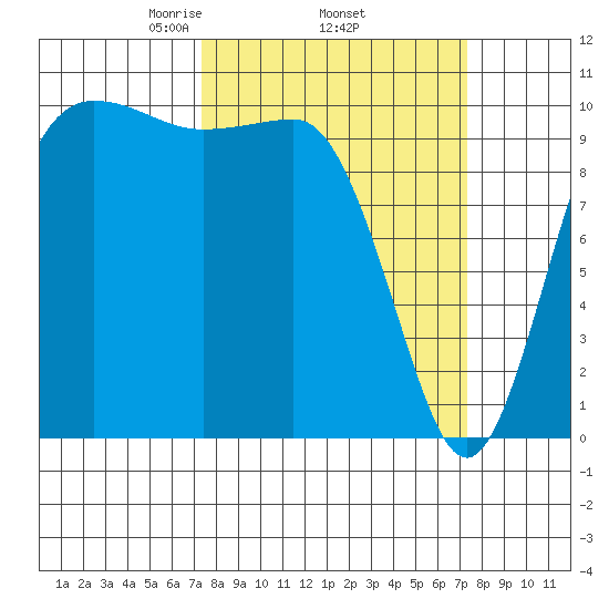 Ayock Point tide chart for Thursday, March 16, 2023