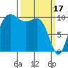 Ayock Point tide chart for Friday, March 17, 2023