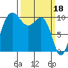 Ayock Point tide chart for Saturday, March 18, 2023