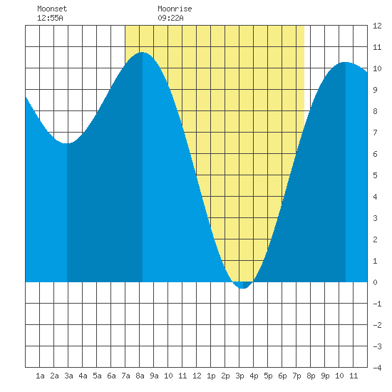 Ayock Point tide chart for Sunday, March 26, 2023