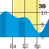 Ayock Point tide chart for Thursday, March 30, 2023