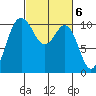 Ayock Point tide chart for Monday, March 6, 2023