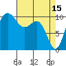 Ayock Point tide chart for Saturday, April 15, 2023